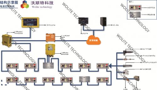 熱烈慶祝北京沃麗特科技電液控制系統產品工業性試驗圓滿成功